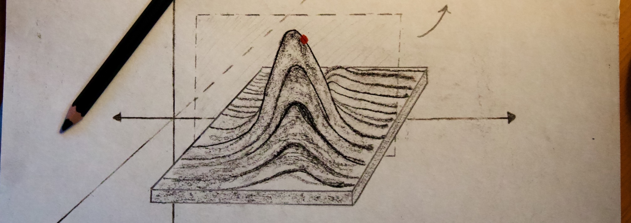 Partial Derivatives on a plot