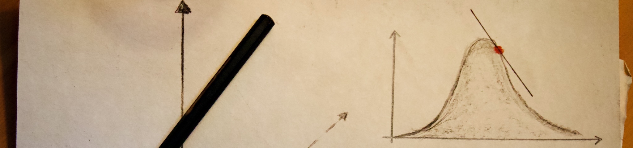 Partial Derivatives on a plot